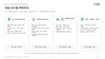 10. 대상 시스템 커버리지