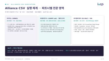 11. Alliance CSV 실행 체계 — 파트너별 전문 영역