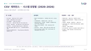 12. CSV 레퍼런스 — 시스템 유형별 (2020–2026)