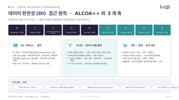 14. 데이터 완전성(DI) 접근 원칙 — ALCOA++와 3개 축