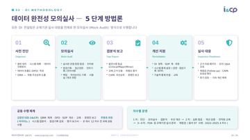 15. 데이터 완전성 모의실사 — 5단계 방법론