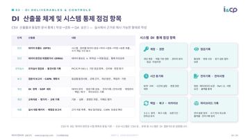 16. DI 산출물 체계 및 시스템 통제 점검 항목