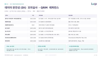 17. 데이터 완전성(DI) 모의실사 · QRM 레퍼런스