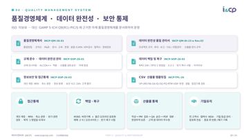 20. 품질경영체계 · 데이터 완전성 · 보안 통제