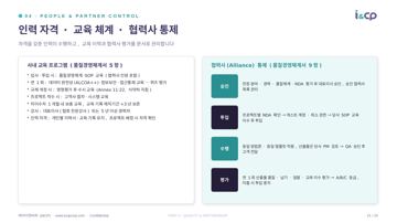 21. 인력 자격 · 교육 체계 · 협력사 통제